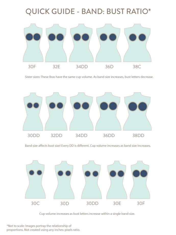 What bra (boobs) size you feel that its perfect 👌🏻?