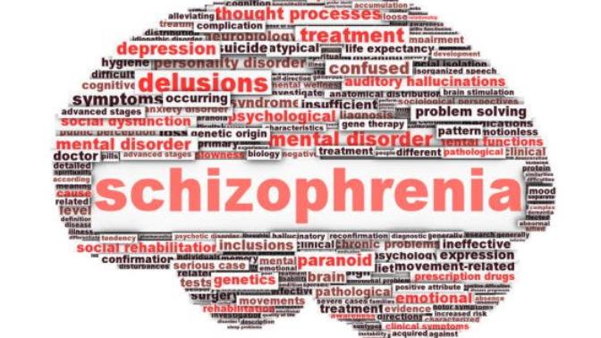 Do I have SCHIZOPHRENIA?