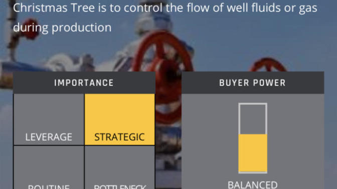 Oil & Gas- Do you know what a Christmas tree is and what it does as opposed to a wellhead, please provide commentary?