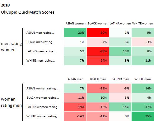Why are Black and Arabs entitled to hookup with/date white women... but white men are not?