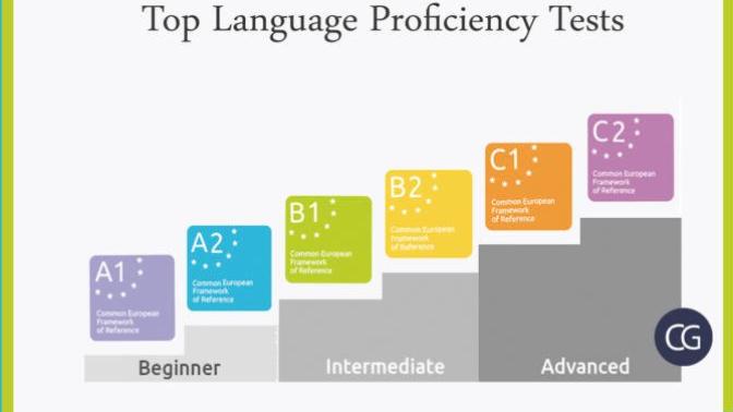 Would you find it hard to believe that few native English speakers are able to score a C2 in English?