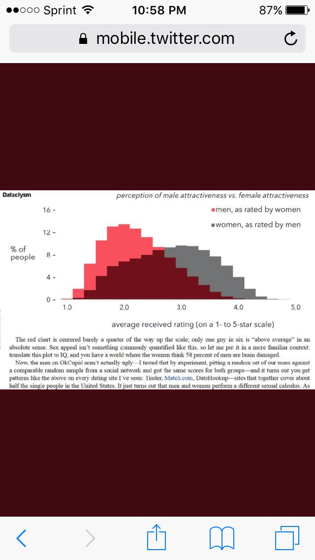 Why do men call women shallow if they have certain standards?