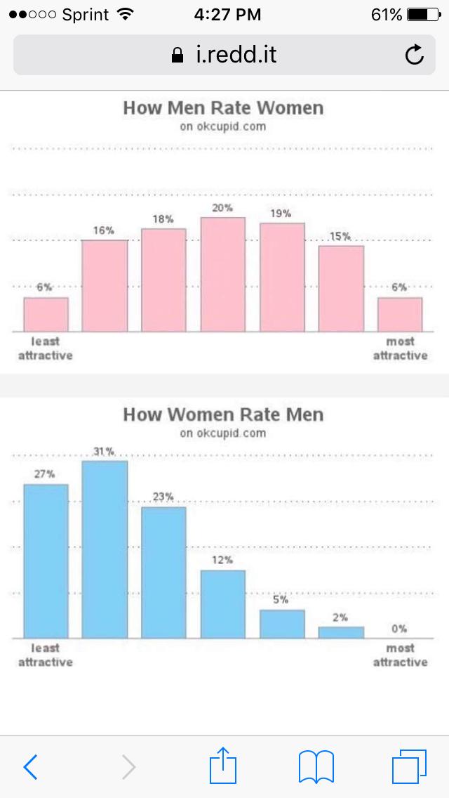 Why do men call women shallow if they have certain standards?