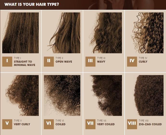 Guys, what natural hair type do you prefer for your girlfriend?