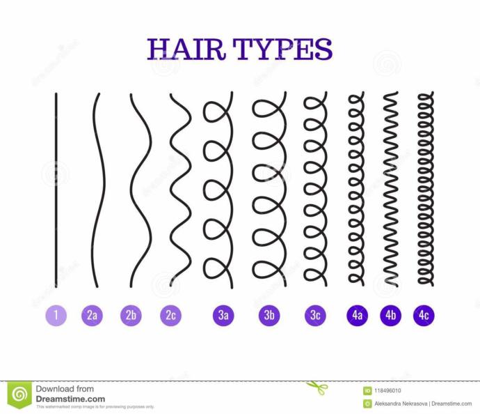 Guys, what natural hair type do you prefer for your girlfriend?