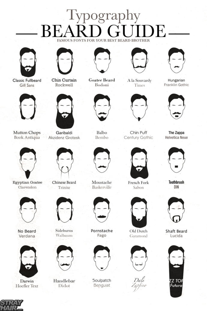 Girls, What type of guys facial hair style do you find, most attractive?