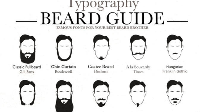 Girls, What type of guys facial hair style do you find, most attractive?