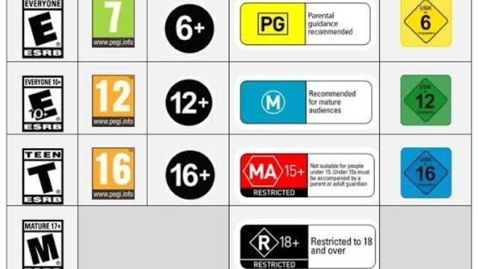 Do/did you take into consideration the age restrictions while purchasing video games?