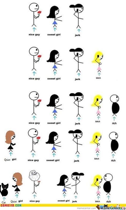 Do girls (and people in general) treat you differently after weight loss? If so, please explain how and/or your opinion?