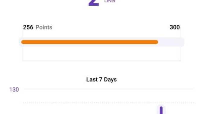 Why do you only get your Xper Points every 24 hours?