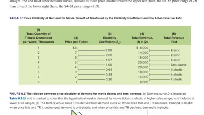 Does anyone know about economics and calculating price elasticity?