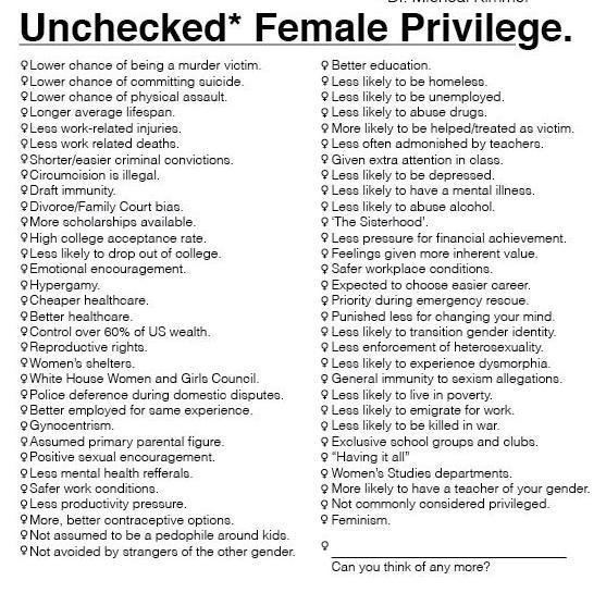 Do you think women and men are equal?