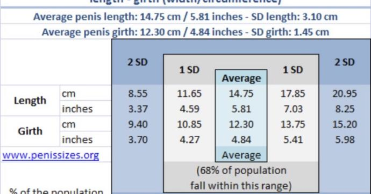 2019 world dick measurements. by race. what do you think? compare me!!! I’m 7.5 inches long and