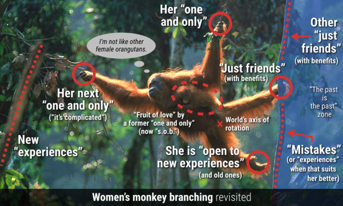 Why do girls ghost guys?