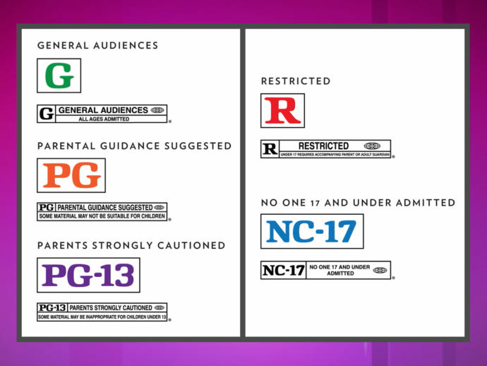Motion Picture Association of America (MPAA) FILM RATINGS - Would you revise them if you could?