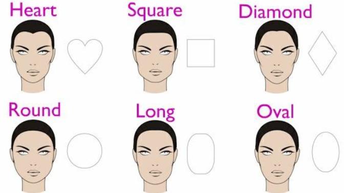 Are you the most attracted towards similar or different face shape as yours?