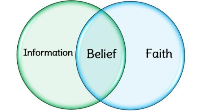 For those of you who are atheists OR believers, have you ever convinced someone from the other side to change their mind?