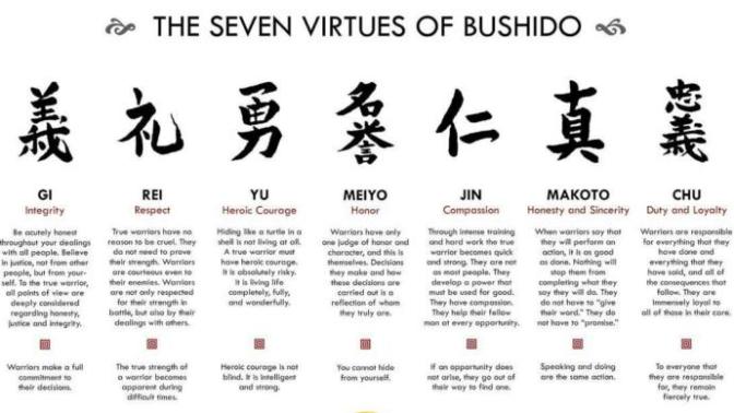 Do you think that the "code of bushido" creates a "real man"?