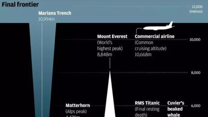 Deepest ever sub-dive finds possible new deep sea species -- and plastic waste. Thoughts?