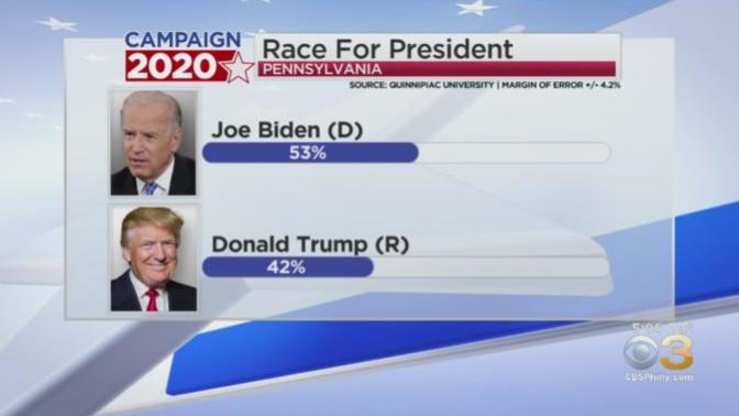 Girls/ Guys what you think about this poll between Joe Biden and Donald Trump. If the election was held today here is what the results would be?