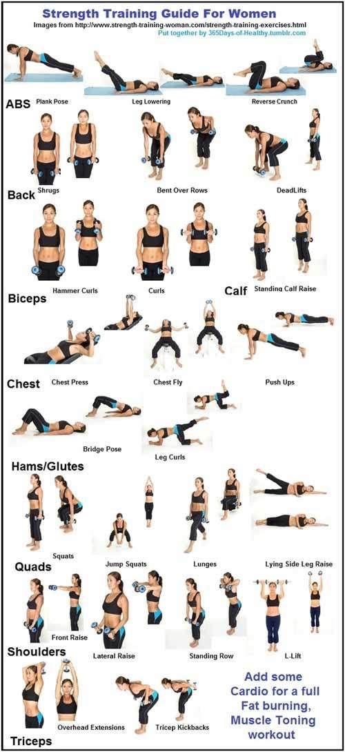 Would I lose weight fast if I do exactly this 5 times a week + cardio 6 times a week?