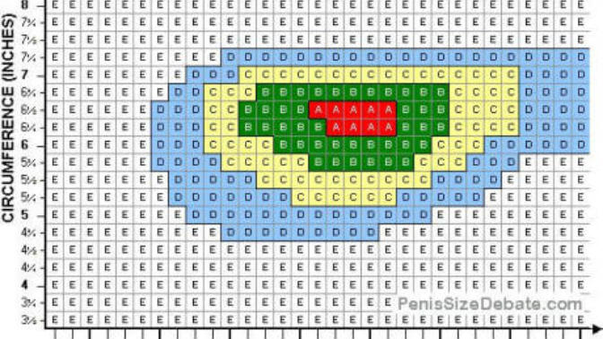 Do you agree with the ideal penis size according to women chart?
