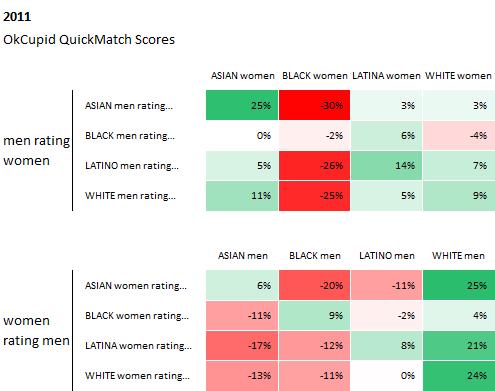Do you believe in female racial hierarchy?