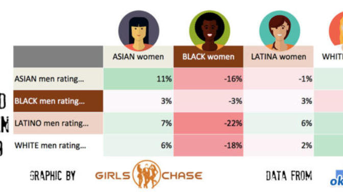 Do you believe in female racial hierarchy?