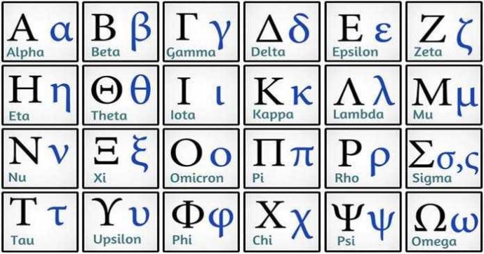 Should I learn Greek or Latin??
