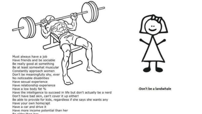 Is dating worth it?