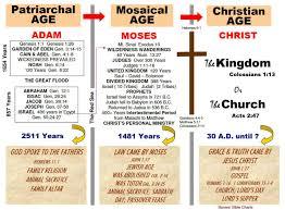 Did You Know That Christianity is the World's Oldest Religion in That it is an Unbroken Continuation of What Was Planned Since Earliest Times?