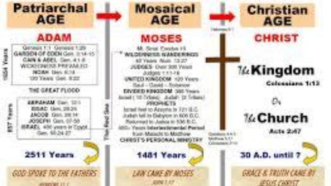 Did You Know That Christianity is the World's Oldest Religion in That it is an Unbroken Continuation of What Was Planned Since Earliest Times?