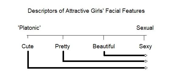 Can a cute girl still look hot or sexy?