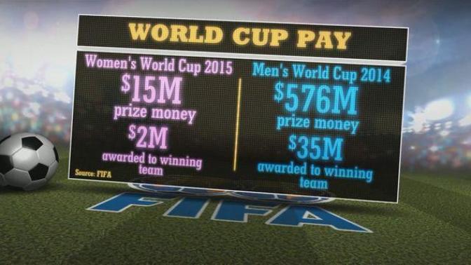 In football, women vs men, what are your thoughts on who should get more prize money?