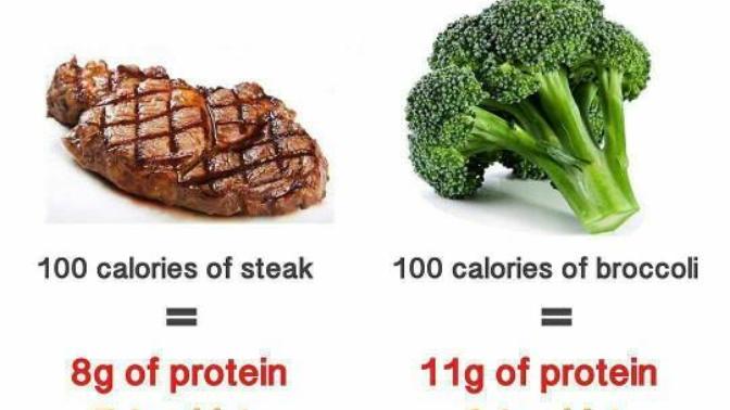 Did you know this?