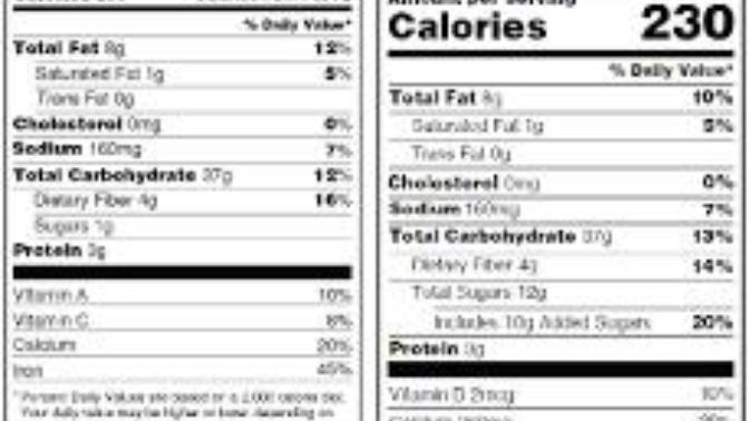 When purchasing food for yourself, do you check the nutritional label? If so, what are you checking for?