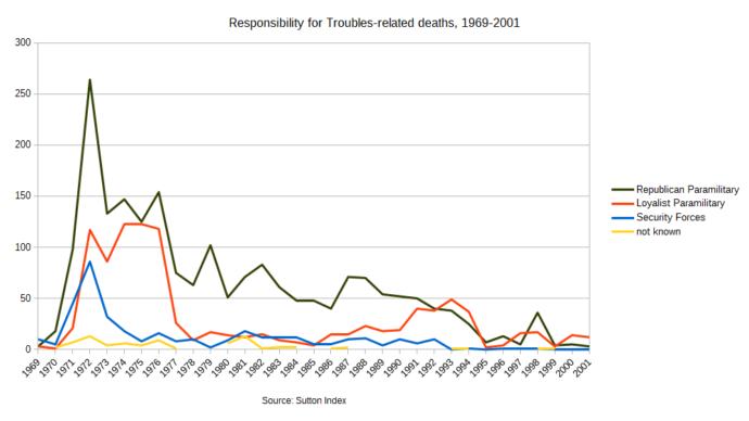 Was the IRA justified in their killing of Lord Mountbatten?
