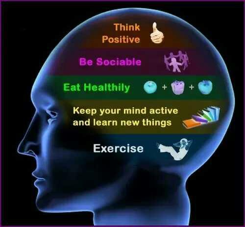 Do you have a Healthy Mind?