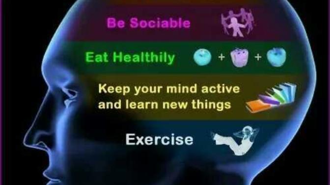 Do you have a Healthy Mind?