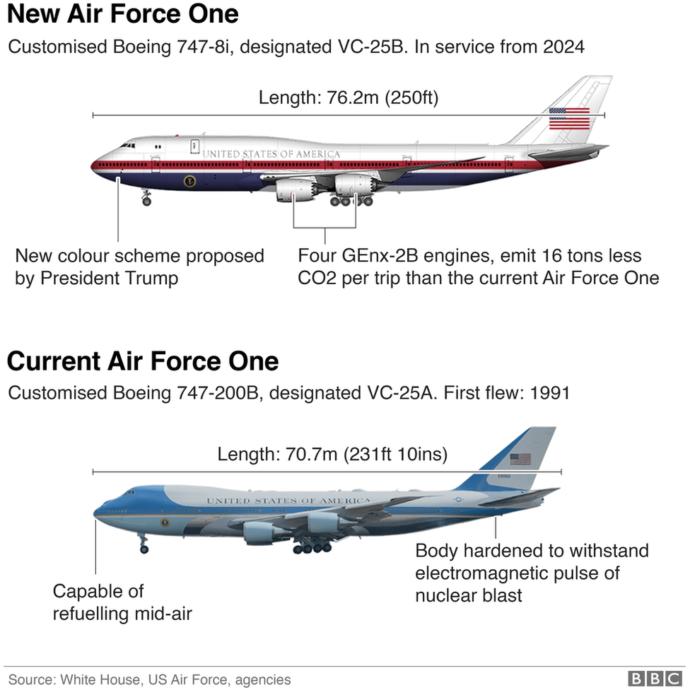 How do you like the new Air Force One paint scheme that Trump is proposing?