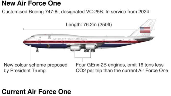How do you like the new Air Force One paint scheme that Trump is proposing?