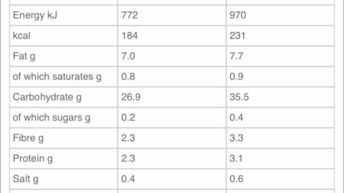How many calories did I eat?