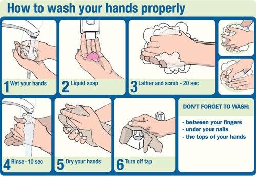 How often do you wash your hands with soap?