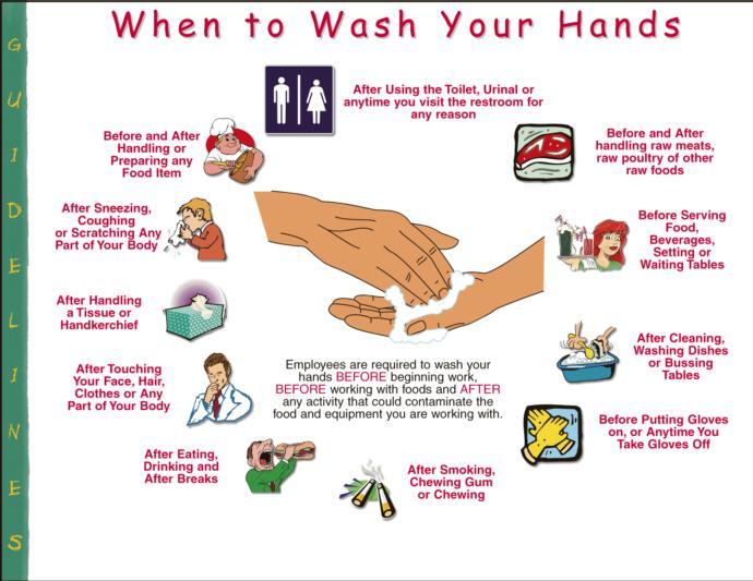 How often do you wash your hands with soap?