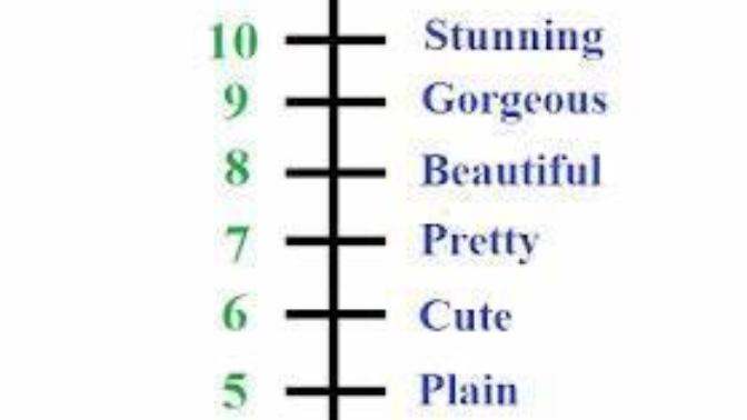 1-10 how would you rate yourself?