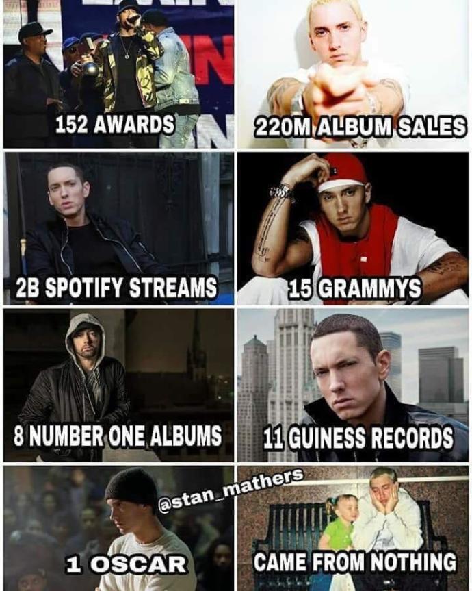 Who is the Greatest Artist of the last 25 years?