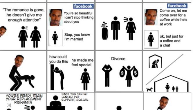 Thoughts on why the Divorce rate is so high?