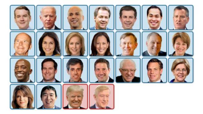 Considering the current candidates, whom do you want to become president for the next 4-year term?