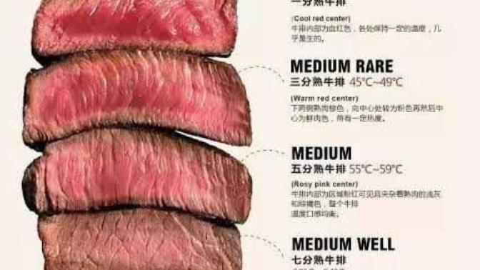 How do you like your steak cooked?