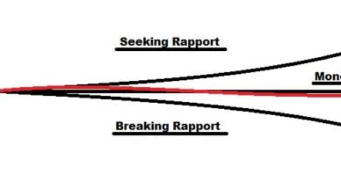 Which vocal tonality do you generally have throughout social interactions? And is it intentional?